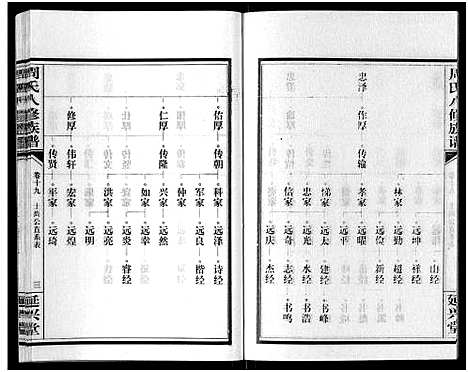 [周]周氏八修族谱_20卷 (湖南) 周氏八修家谱_十九.pdf