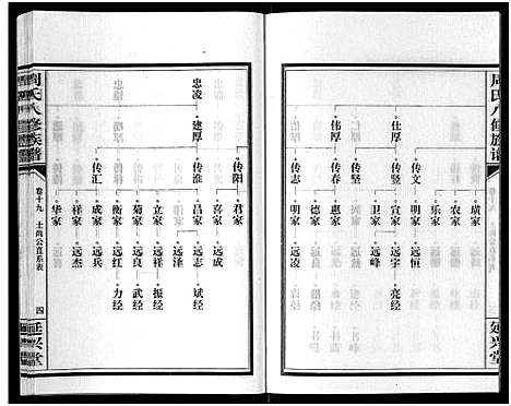 [周]周氏八修族谱_20卷 (湖南) 周氏八修家谱_十九.pdf