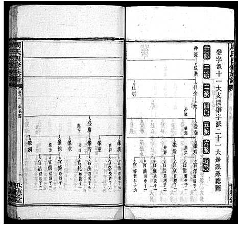 [周]周氏四修族谱_12卷 (湖南) 周氏四修家谱_三.pdf