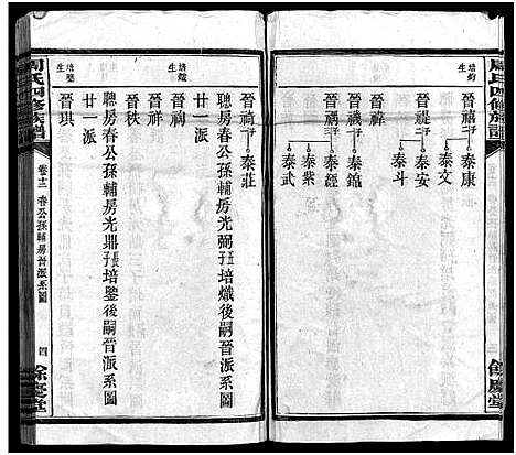 [周]周氏四修族谱_16卷首1卷-Zhou Shi Si Xiu_周氏族谱_长邑大塘周氏四修族谱 (湖南) 周氏四修家谱_十五.pdf