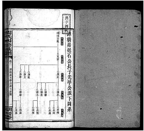 [周]周氏四修族谱_7卷首2卷-周氏族谱 Wu Xiu (湖南) 周氏四修家谱_四.pdf