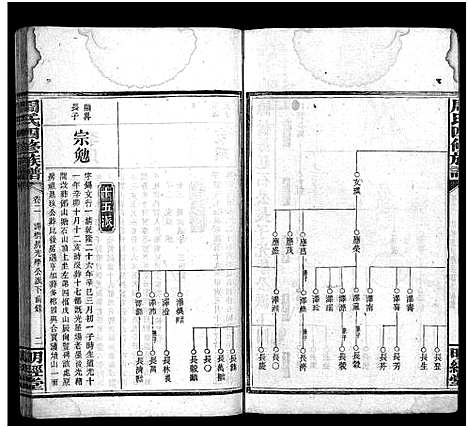 [周]周氏四修族谱_7卷首2卷-周氏族谱 Wu Xiu (湖南) 周氏四修家谱_四.pdf