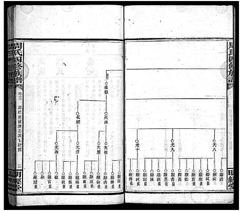 [周]周氏四修族谱_7卷首2卷-周氏族谱 Wu Xiu (湖南) 周氏四修家谱_五.pdf