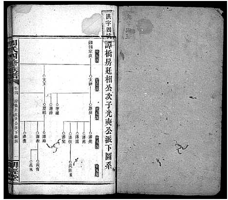 [周]周氏四修族谱_7卷首2卷-周氏族谱 Wu Xiu (湖南) 周氏四修家谱_六.pdf