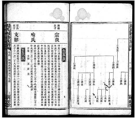 [周]周氏四修族谱_7卷首2卷-周氏族谱 Wu Xiu (湖南) 周氏四修家谱_六.pdf