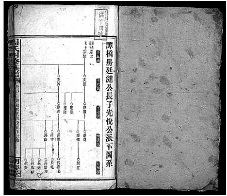 [周]周氏四修族谱_7卷首2卷-周氏族谱 Wu Xiu (湖南) 周氏四修家谱_八.pdf