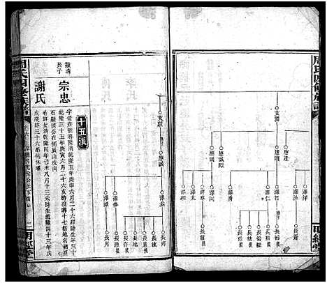 [周]周氏四修族谱_7卷首2卷-周氏族谱 Wu Xiu (湖南) 周氏四修家谱_八.pdf