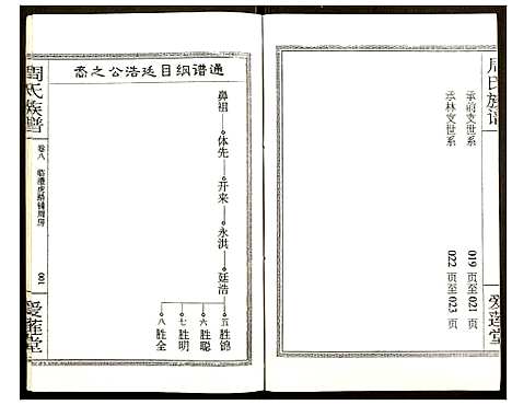 [周]周氏宗谱 (湖南) 周氏家谱_七.pdf