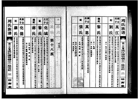 [周]周氏族谱_172卷_原谱60卷首1卷-窑里周氏四续族谱_窑里周氏族谱 (湖南) 周氏家谱_二.pdf