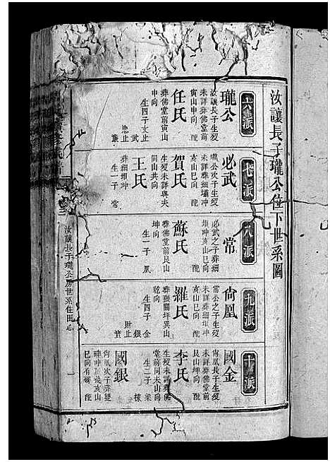 [周]周氏族谱_6卷首1卷-周氏续修族谱 (湖南) 周氏家谱_三.pdf