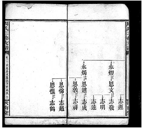 [周]周氏族谱_2卷首1卷-周氏三修支谱 (湖南) 周氏家谱_二.pdf