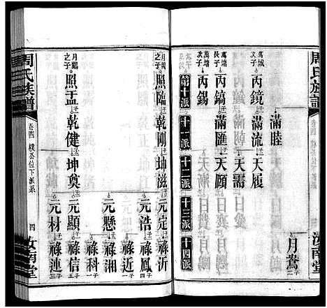 [周]周氏族谱_30卷首1卷 (湖南) 周氏家谱_五.pdf