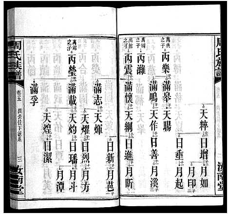 [周]周氏族谱_30卷首1卷 (湖南) 周氏家谱_六.pdf