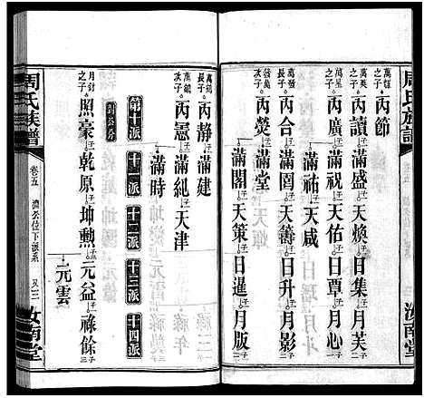 [周]周氏族谱_30卷首1卷 (湖南) 周氏家谱_六.pdf