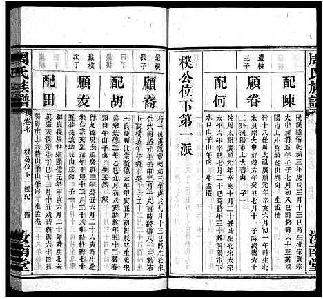 [周]周氏族谱_30卷首1卷 (湖南) 周氏家谱_八.pdf