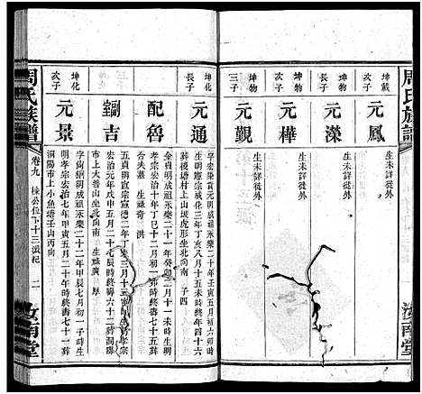 [周]周氏族谱_30卷首1卷 (湖南) 周氏家谱_十.pdf