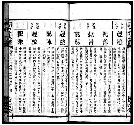 [周]周氏族谱_30卷首1卷 (湖南) 周氏家谱_十四.pdf