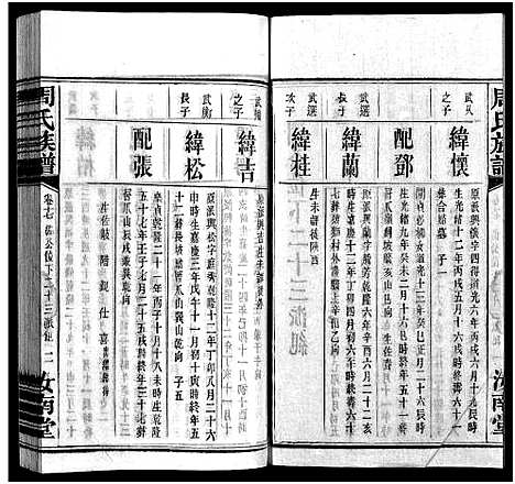 [周]周氏族谱_30卷首1卷 (湖南) 周氏家谱_十七.pdf