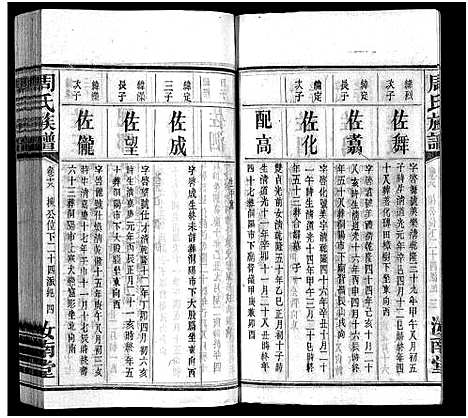 [周]周氏族谱_30卷首1卷 (湖南) 周氏家谱_十八.pdf