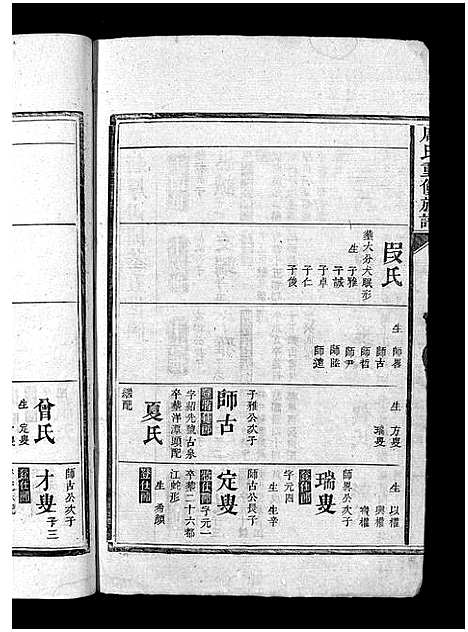 [周]周氏重修族谱_6卷首1卷-Zhou Shi (湖南) 周氏重修家谱_二.pdf