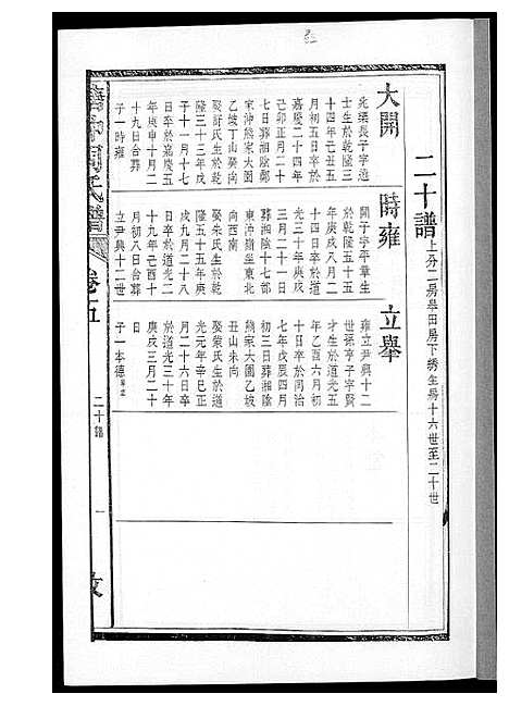 [周]塘冲周氏谱 (湖南) 塘冲周氏谱_二.pdf