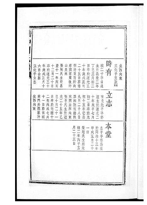 [周]塘冲周氏谱 (湖南) 塘冲周氏谱_二.pdf