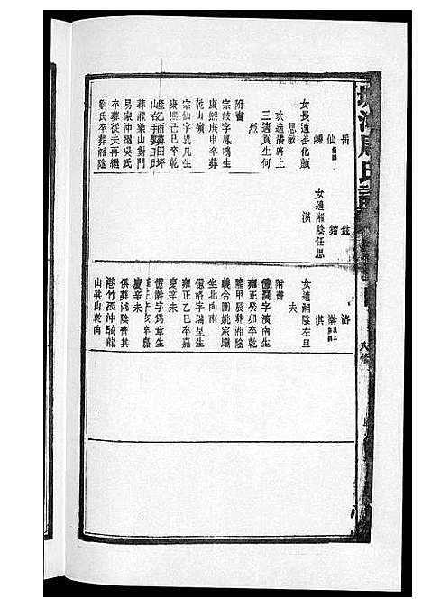 [周]塘冲周氏谱 (湖南) 塘冲周氏谱_三.pdf