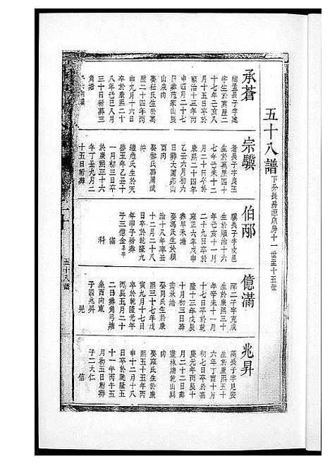 [周]塘冲周氏谱 (湖南) 塘冲周氏谱_一.pdf