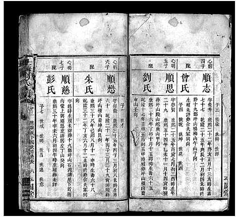 [周]士塘周氏族谱_5卷-Tu Tang Zhou Shi (湖南) 士塘周氏家谱_二.pdf