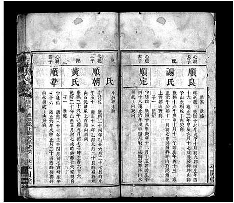 [周]士塘周氏族谱_5卷-Tu Tang Zhou Shi (湖南) 士塘周氏家谱_二.pdf