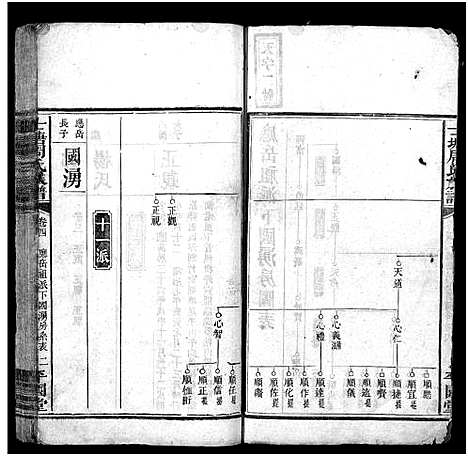 [周]士塘周氏族谱_5卷-Tu Tang Zhou Shi (湖南) 士塘周氏家谱_三.pdf