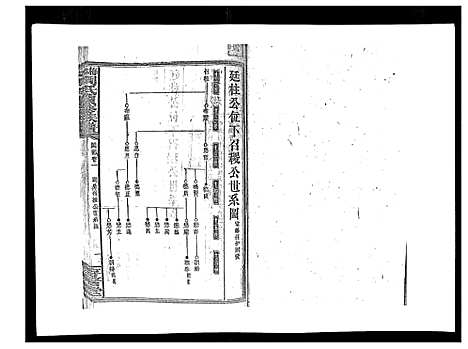 [周]梅林周氏续修族谱_31卷首16卷 (湖南) 梅林周氏续修家谱_六.pdf