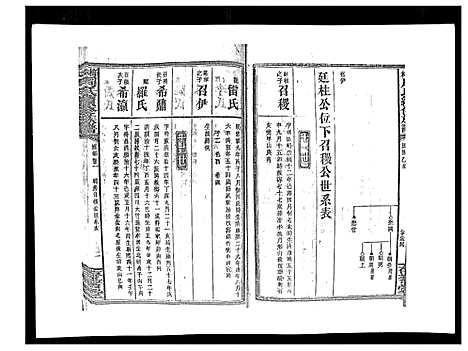 [周]梅林周氏续修族谱_31卷首16卷 (湖南) 梅林周氏续修家谱_六.pdf