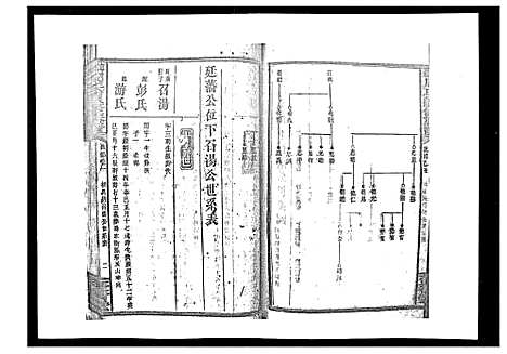 [周]梅林周氏续修族谱_31卷首16卷 (湖南) 梅林周氏续修家谱_九.pdf