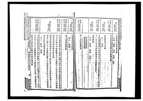 [周]梅林周氏续修族谱_31卷首16卷 (湖南) 梅林周氏续修家谱_九.pdf