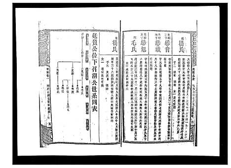 [周]梅林周氏续修族谱_31卷首16卷 (湖南) 梅林周氏续修家谱_十.pdf