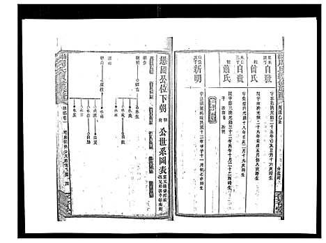 [周]梅林周氏续修族谱_31卷首16卷 (湖南) 梅林周氏续修家谱_十八.pdf