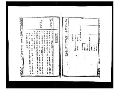 [周]梅林周氏续修族谱_31卷首16卷 (湖南) 梅林周氏续修家谱_二十一.pdf