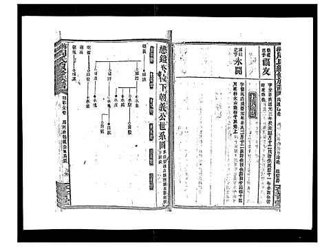 [周]梅林周氏续修族谱_31卷首16卷 (湖南) 梅林周氏续修家谱_二十四.pdf