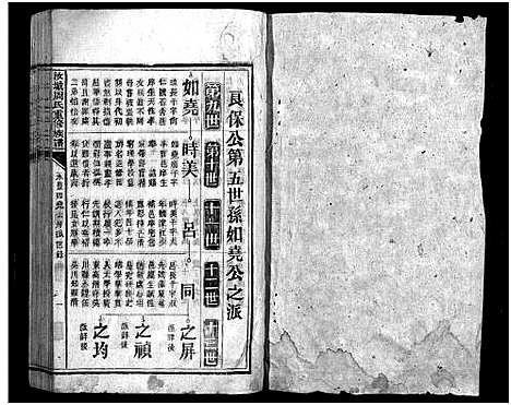 [周]汝城周氏重修族谱_不分卷-Ru Cheng Zhou Shi (湖南) 汝城周氏重修家谱_六.pdf