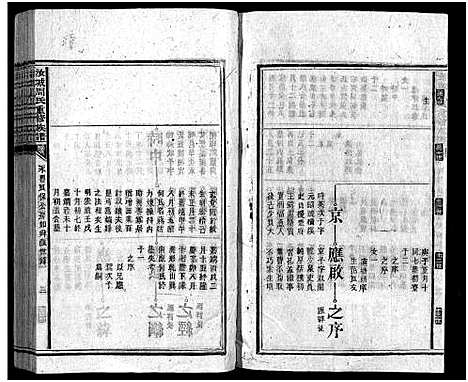 [周]汝城周氏重修族谱_不分卷-Ru Cheng Zhou Shi (湖南) 汝城周氏重修家谱_八.pdf