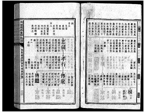 [周]汝城周氏重修族谱_不分卷-Ru Cheng Zhou Shi (湖南) 汝城周氏重修家谱_九.pdf