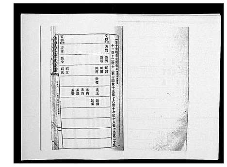 [周]湘潭方上周氏家谱_166卷 (湖南) 湘潭方上周氏家谱_十.pdf