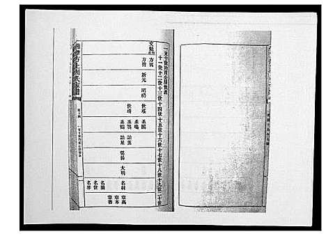 [周]湘潭方上周氏家谱_166卷 (湖南) 湘潭方上周氏家谱_十.pdf