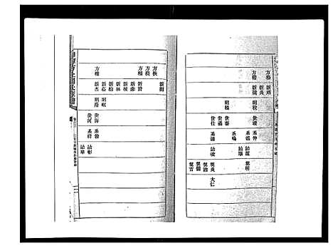 [周]湘潭方上周氏家谱_166卷 (湖南) 湘潭方上周氏家谱_十六.pdf