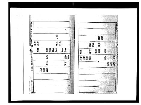 [周]湘潭方上周氏家谱_166卷 (湖南) 湘潭方上周氏家谱_十六.pdf