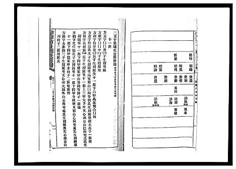 [周]湘潭方上周氏家谱_166卷 (湖南) 湘潭方上周氏家谱_十六.pdf