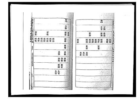 [周]湘潭方上周氏家谱_166卷 (湖南) 湘潭方上周氏家谱_十九.pdf