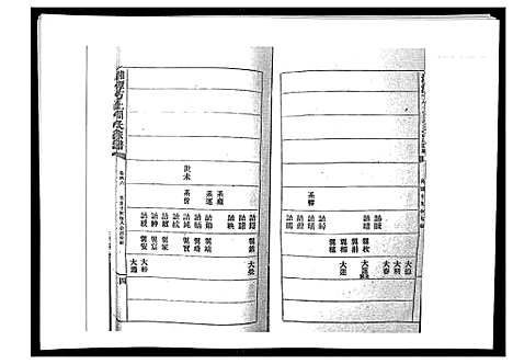 [周]湘潭方上周氏家谱_166卷 (湖南) 湘潭方上周氏家谱_十九.pdf