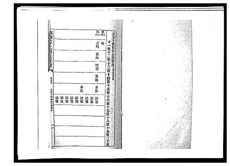 [周]湘潭方上周氏家谱_166卷 (湖南) 湘潭方上周氏家谱_二十一.pdf